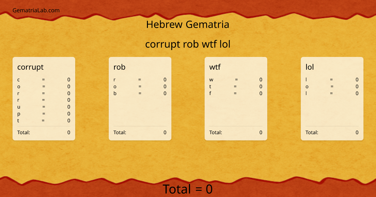 corrupt rob wtf lol in hebrew Gematria